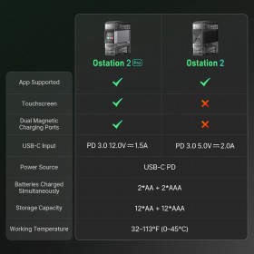 Olight Ostation 2 Pro