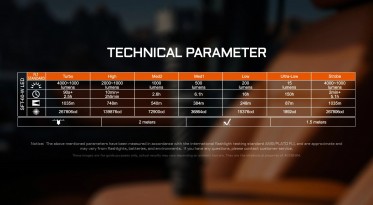 AceBeam P20 Mini