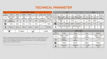 AceBeam Terminator M1 2.0 SST-36F - Cool White
