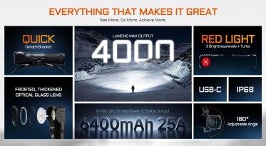 AceBeam H18 5000K NW HCRI90
