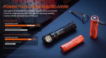 AceBeam H18 5000K NW HCRI90