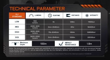 Potápěčská svítilna Acebeam D30