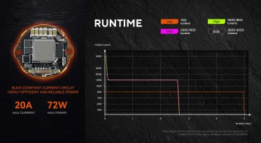 Potápěčská svítilna Acebeam D30