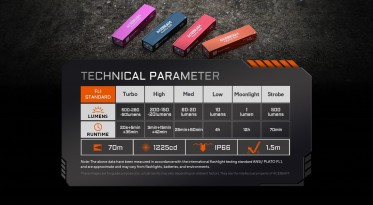 Nabíjecí baterka Acebeam Keylite - černá