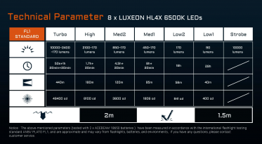 Acebeam X20 LUXEON HL4X