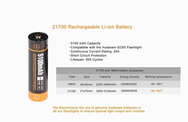 Akumulátor AceBeam 21700 5100mAh (Li-Ion)