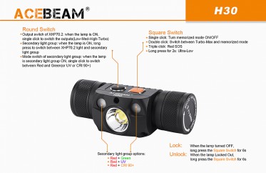 Čelovka AceBeam H30 R+G