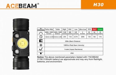 Čelovka AceBeam H30 R+G