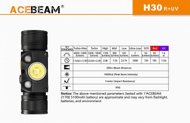 Čelovka AceBeam H30 R+UV