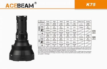 AceBeam K75 - sleva testovací kus