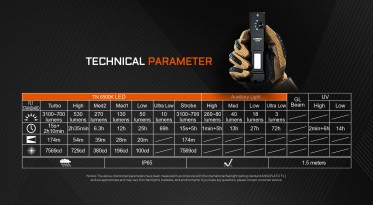 Acebeam UC25 - černá