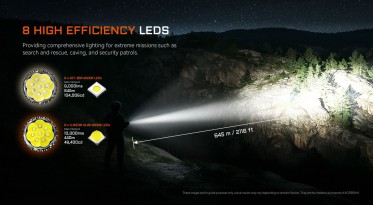 Acebeam X20-R LUXEON HL4X