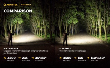 Armytek Elf C2 Max LR USB-C PCB White