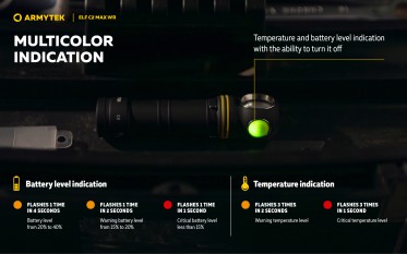 Armytek Elf C2 Max WR USB-C PCB Warm