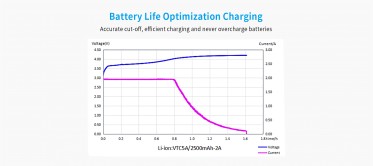 USB nabíječka Xtar SC1 (Li-ion)