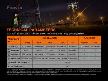 Nabíjecí svítilna Fenix C7