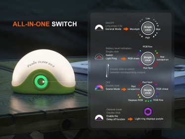 Nabíjecí lucerna Fenix CL20R V2.0 - zelená