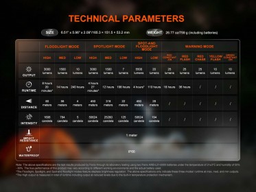 Nabíjecí světlo Fenix CP50R