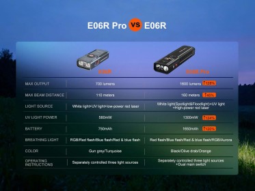 Fenix E06R PRO - černá