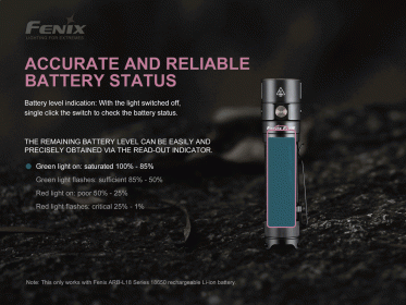 Nabíjecí svítilna Fenix E28R