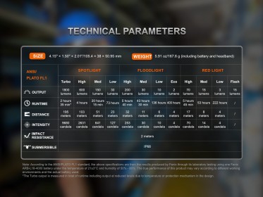 Fenix HM61R Amber V3.0