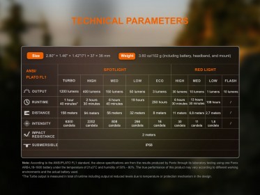 Fenix HM53R Garnet - černá