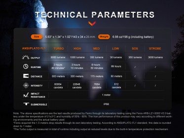 Nabíjecí svítilna Fenix PD40R V3.0