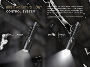 Taktická nabíjecí svítilna Fenix TK15R