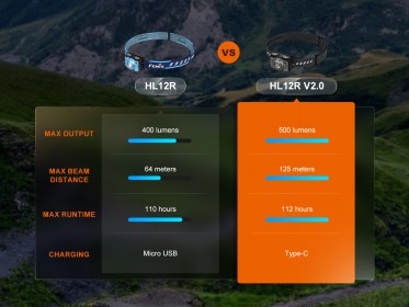 Nabíjecí čelovka Fenix HL12R V2.0 - černá
