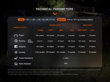 Čelovka Fenix HL16 (450 lumenů) - zelená