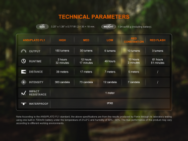 Fenix SW05R-UV - černá