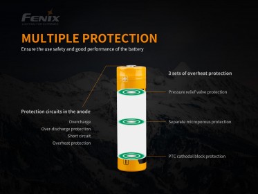 Dobíjecí baterie Fenix 21700 5000 mAh (Li-Ion)
