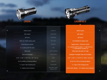 Fenix LR50R V2.0