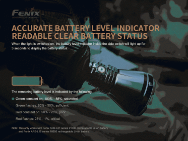 Lovecká svítilna Fenix HT18