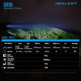 Imalent SR16 55 000 lumenů